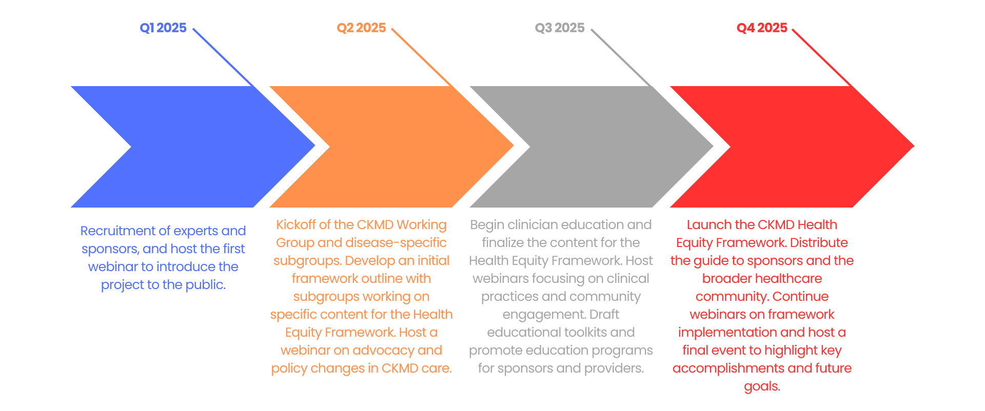ckmhc_timeline_final